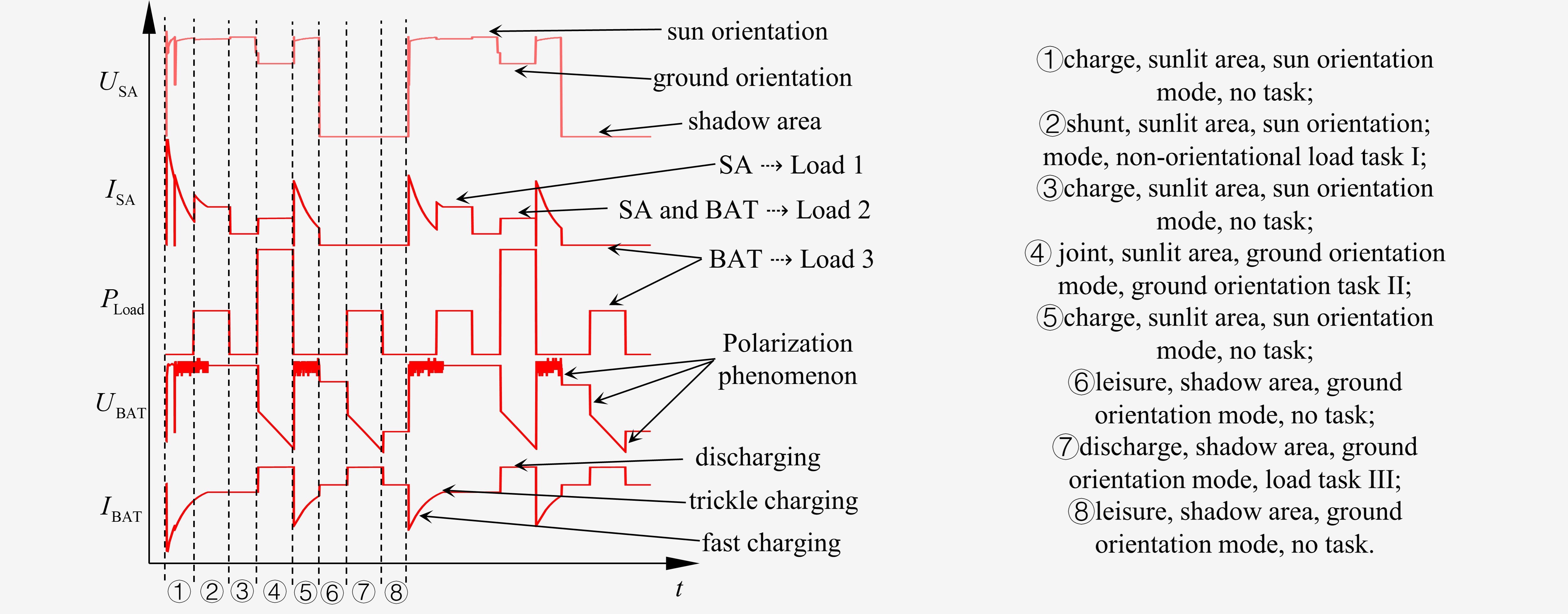 Physical simulation model
